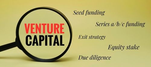 Raising Capital: A Deep Dive into Series A, B, and C Funding Rounds